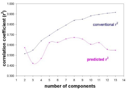 Fig. (7)