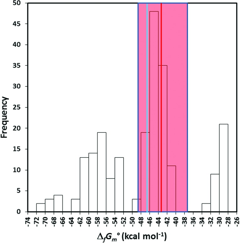 FIG. 10.