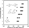 <b>FIG. 9.</b>