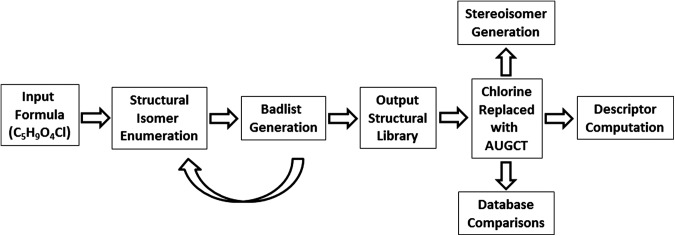 FIG. 4.