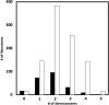 <b>FIG. 6.</b>