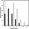 <b>FIG. 7.</b>