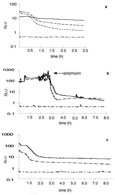 FIG. 4