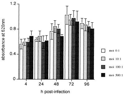 FIG. 6