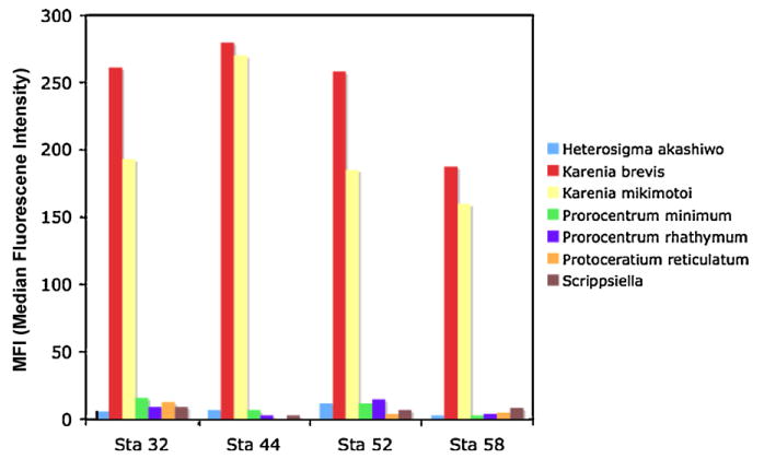 Fig. 13