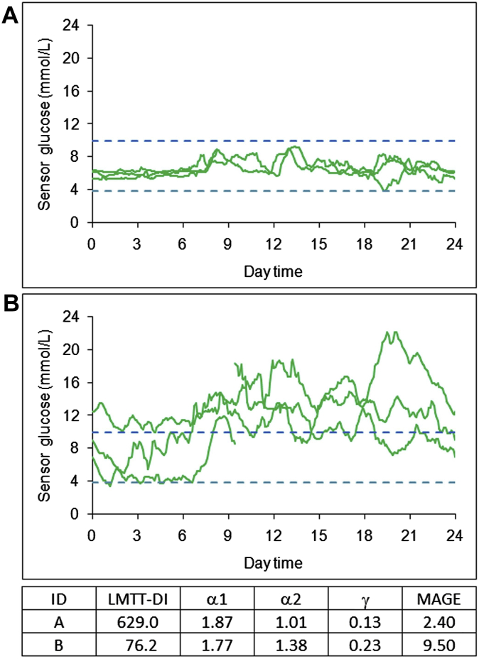 Supplementary Figure 1