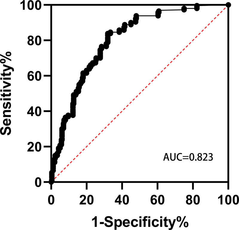 Figure 1.