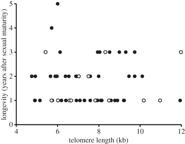 Figure 1.