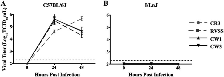 FIG 2