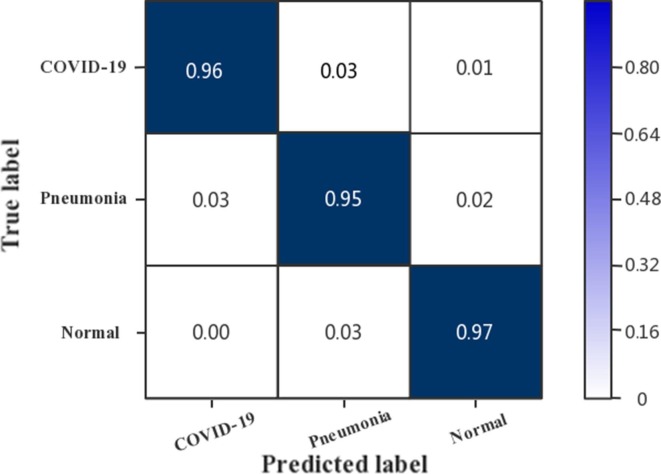 Fig. 10