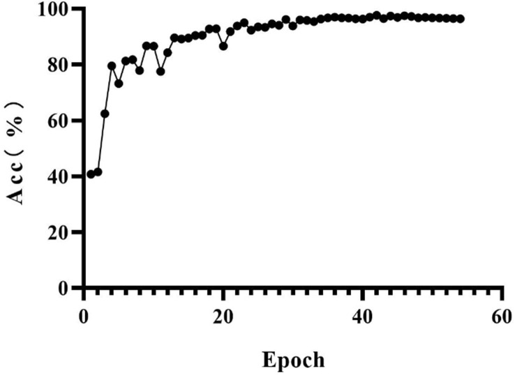 Fig. 8