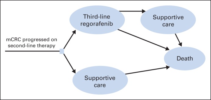 Fig 1.