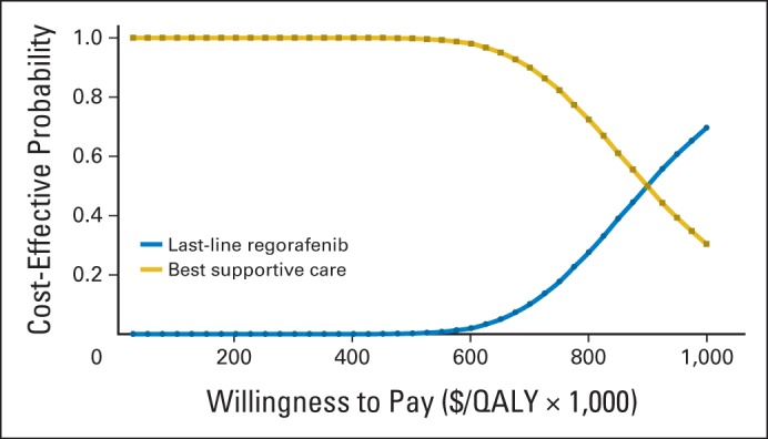 Fig 3.