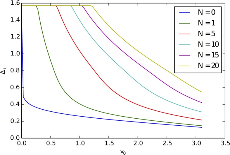 Appendix Figure 15.