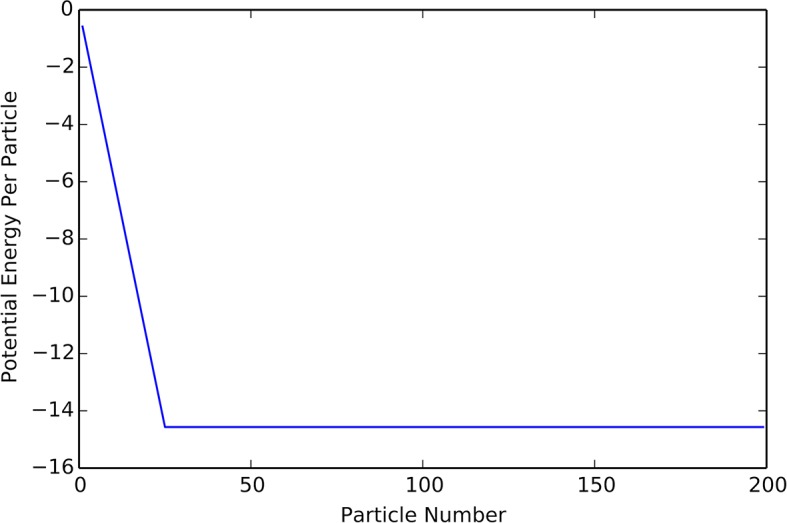 Appendix Figure 8.