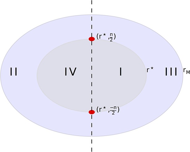 Appendix Figure 14.