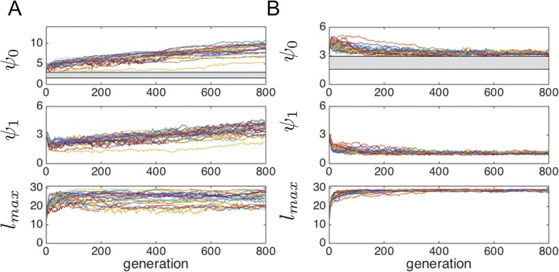 Appendix Figure 7.