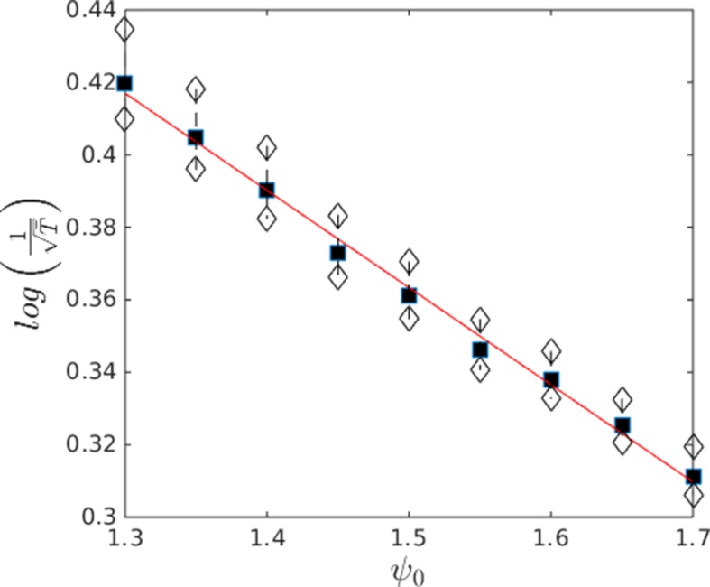 Appendix Figure 12.