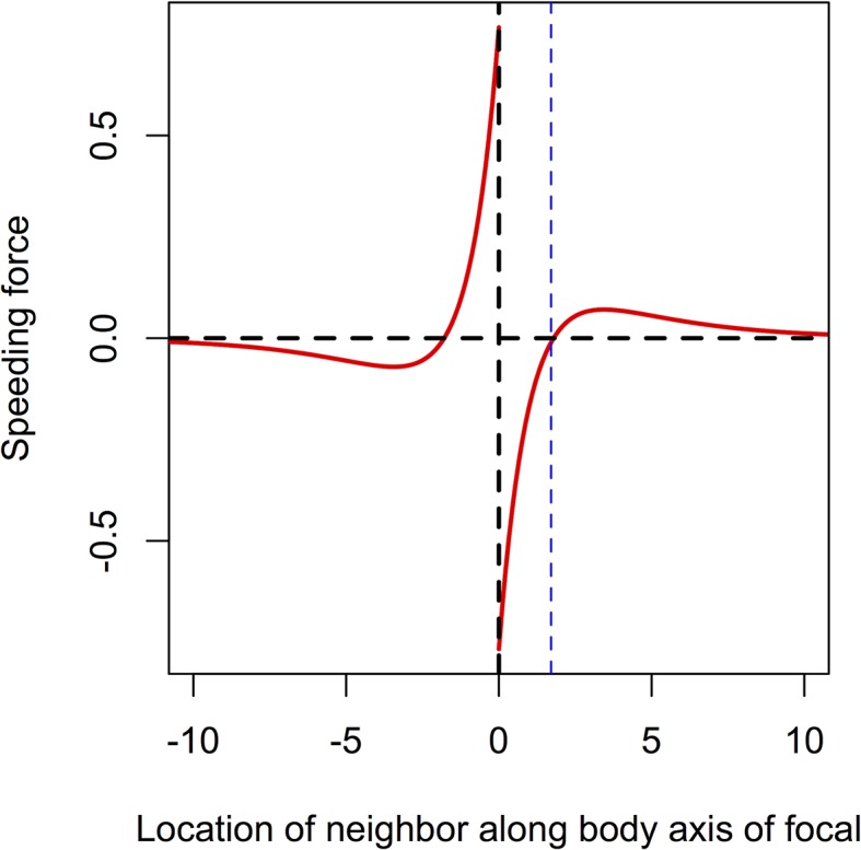 Appendix Figure 1.