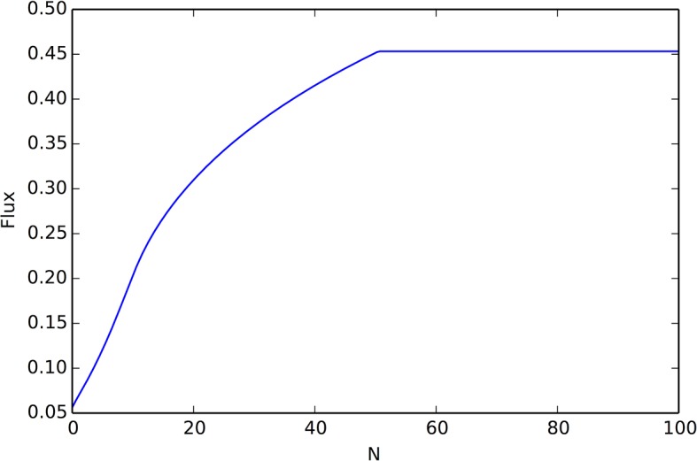 Appendix Figure 17.