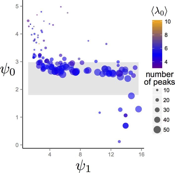 Appendix Figure 5.