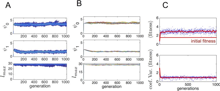 Appendix Figure 4.