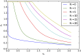 Appendix Figure 15.