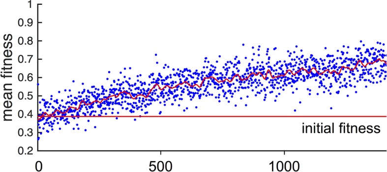 Appendix Figure 2.