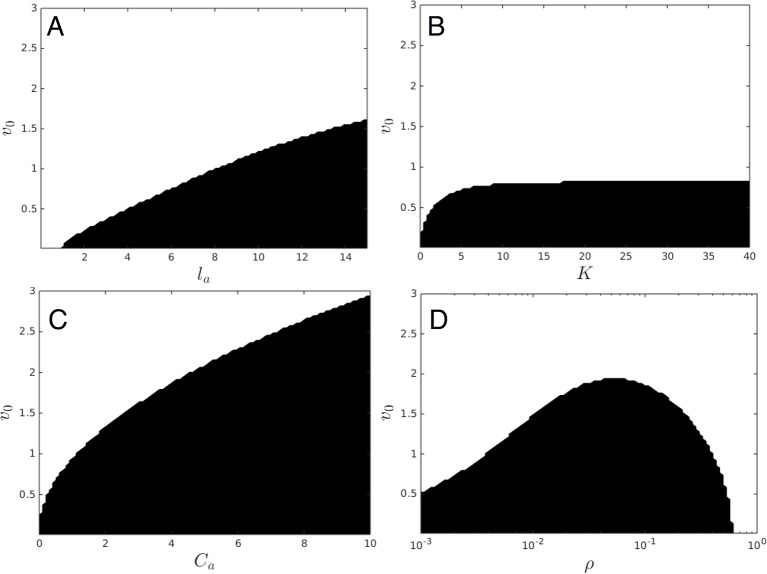 Appendix figure 10.