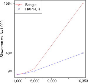 Figure 6