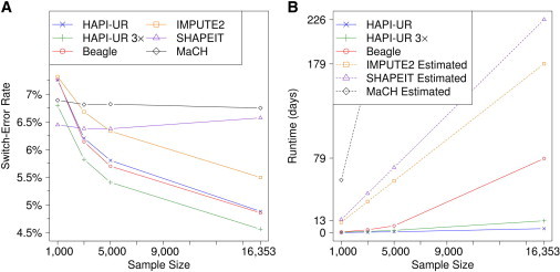 Figure 3