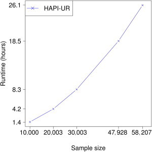 Figure 5