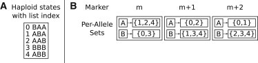 Figure 2