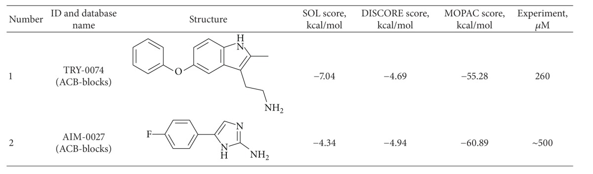 graphic file with name BMRI2014-625176.tab.001.jpg