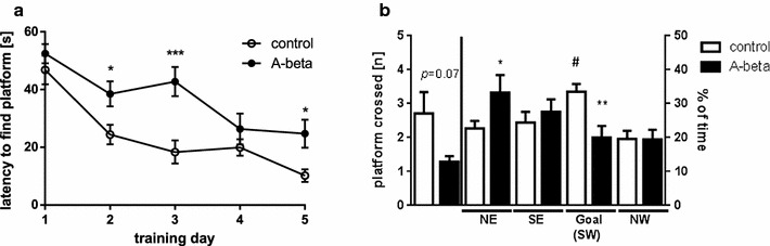 Fig. 4