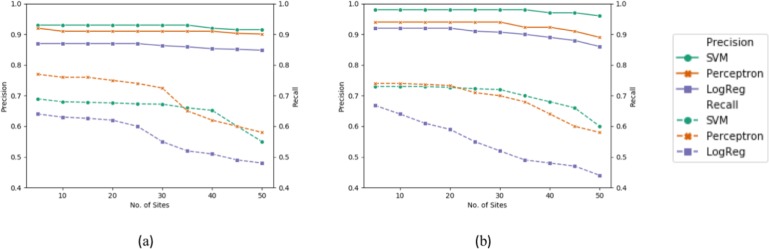 Figure 5: