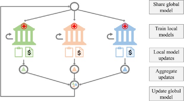 Figure 1: