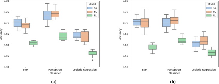 Figure 4: