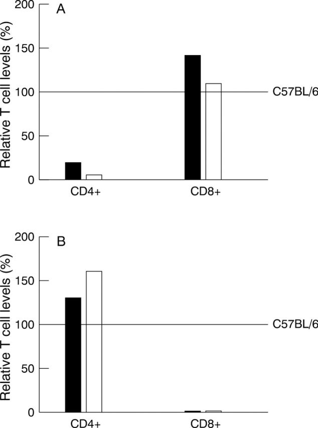 Figure 3  