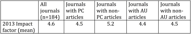 Fig 7