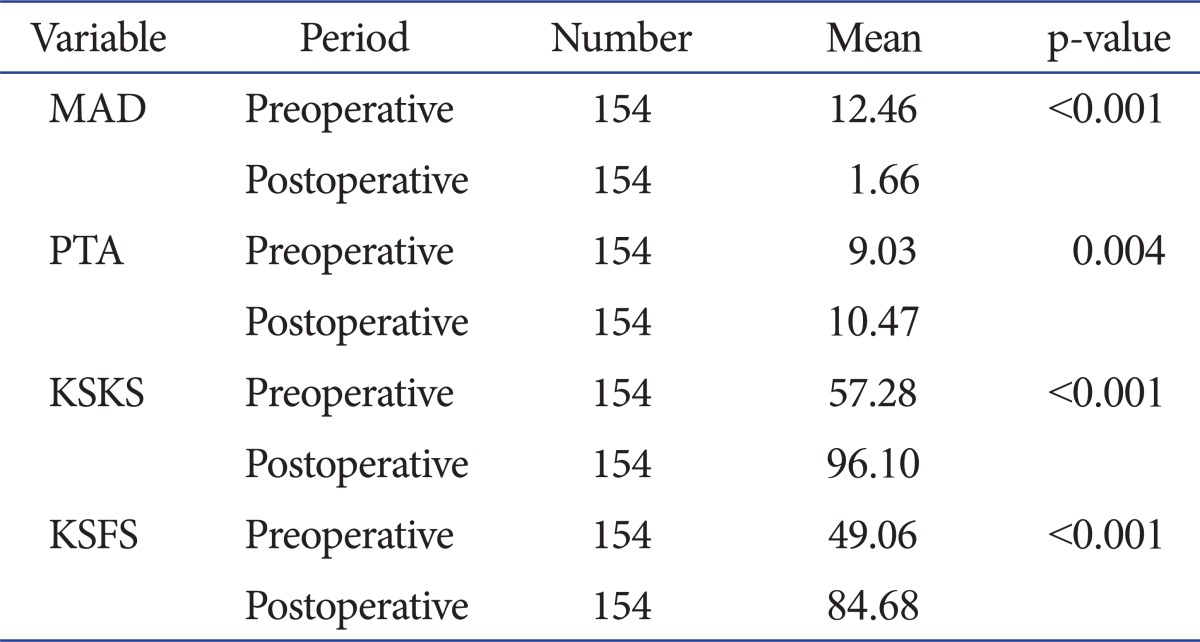 graphic file with name ksrr-25-19-i001.jpg