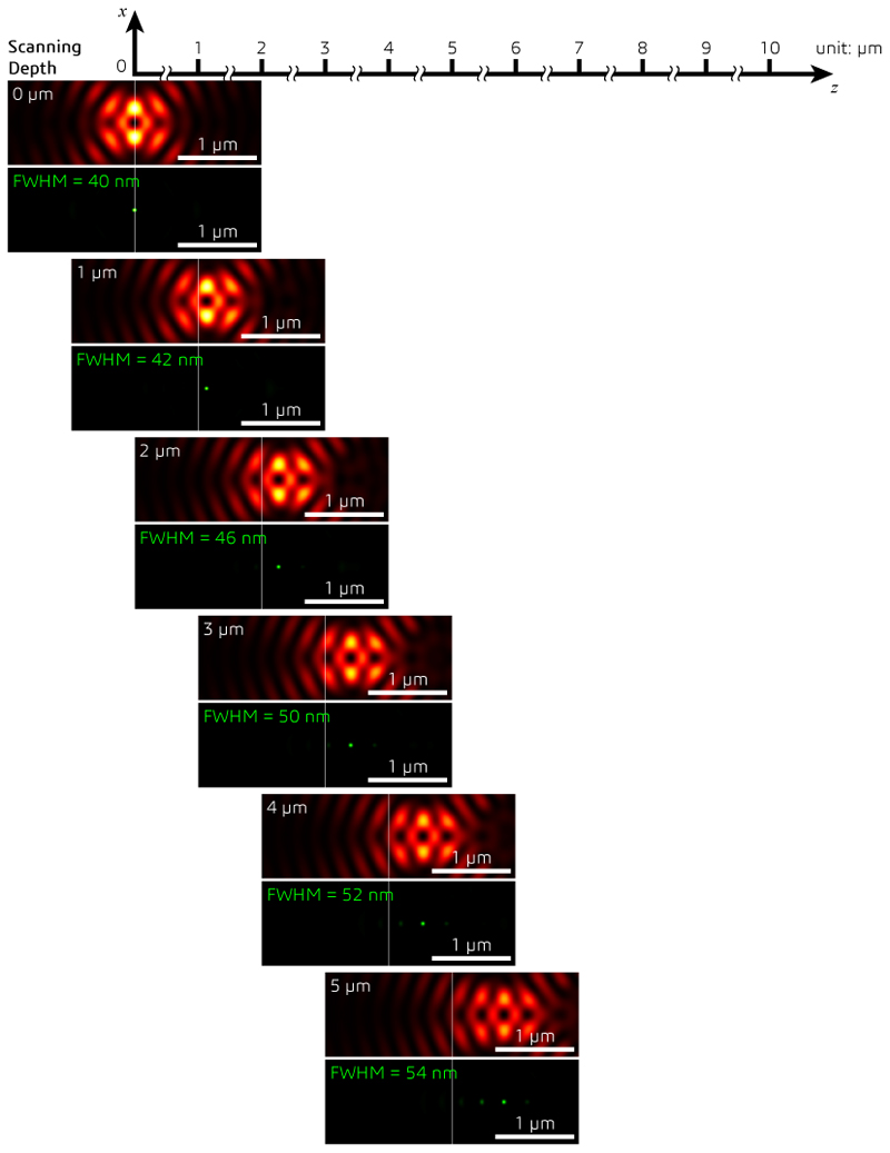 Extended Data Fig. 3