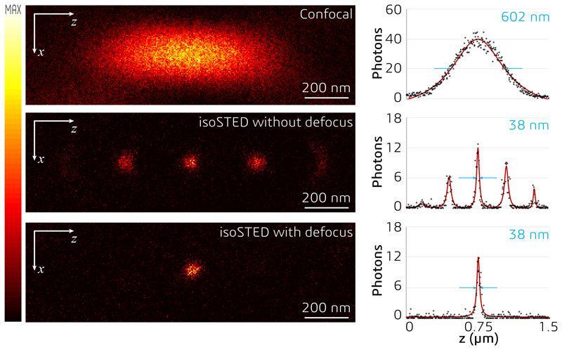 Extended Data Fig. 6