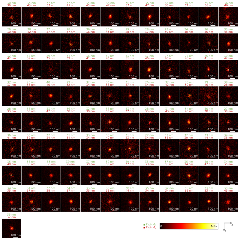 Extended Data Fig. 2