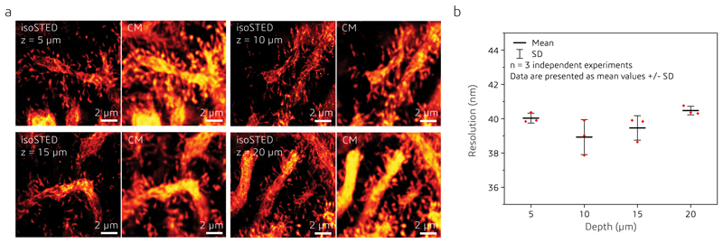 Extended Data Fig. 10