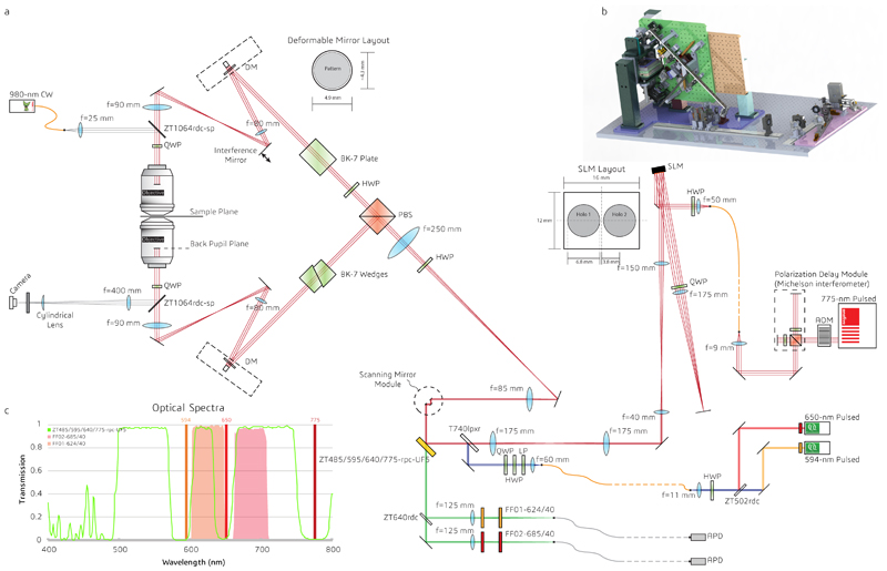 Extended Data Fig. 1