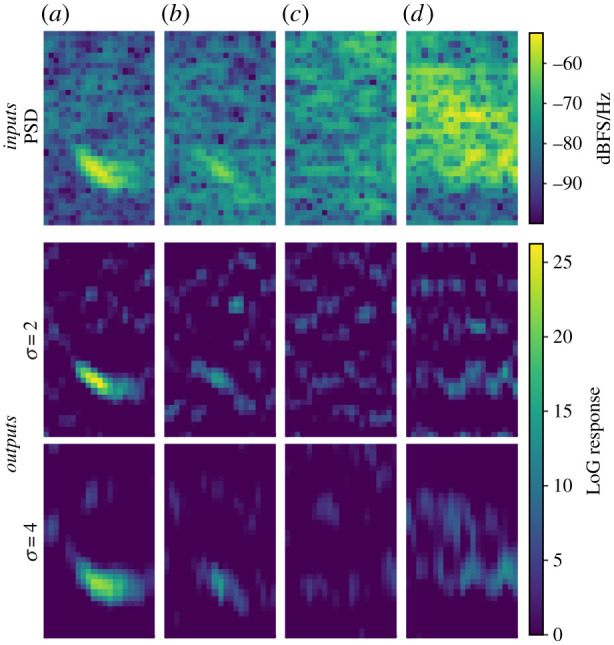 Figure 4. 