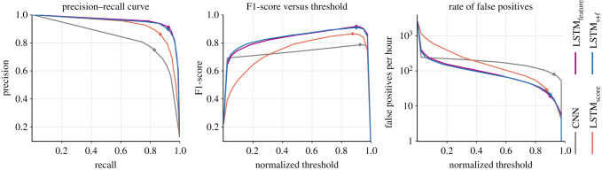 Figure 9. 