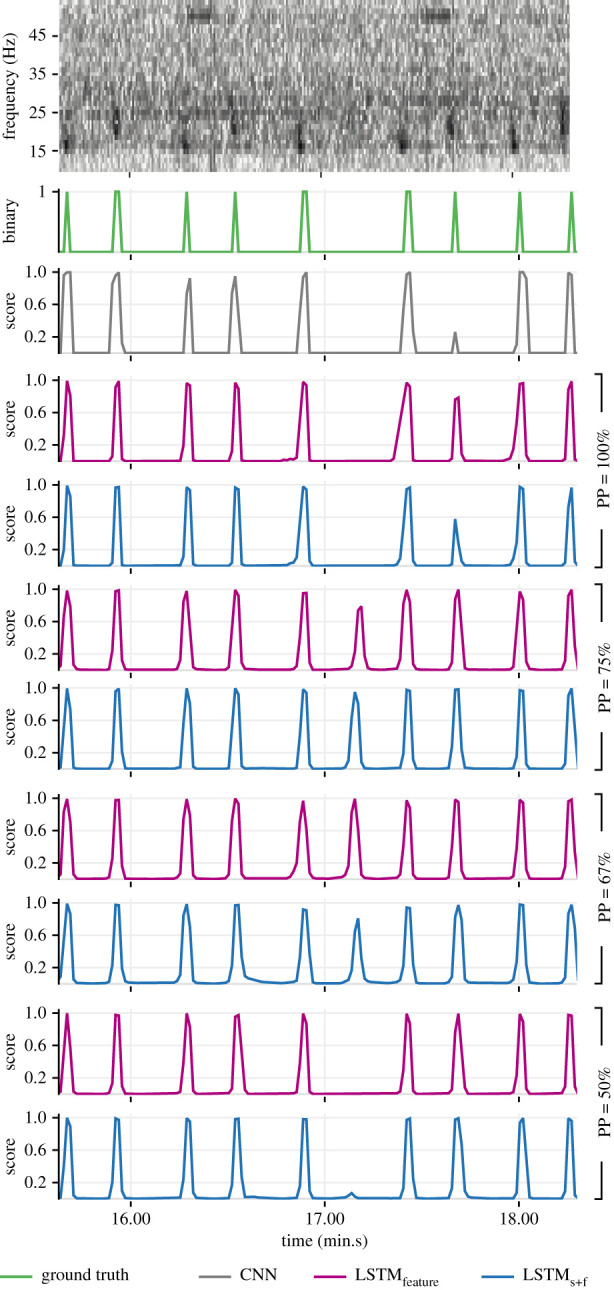 Figure 12. 