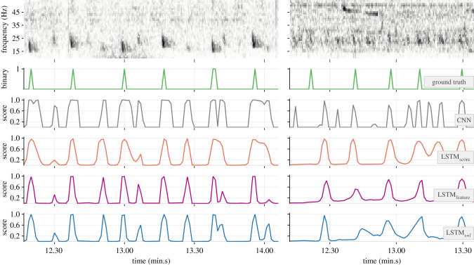 Figure 14. 